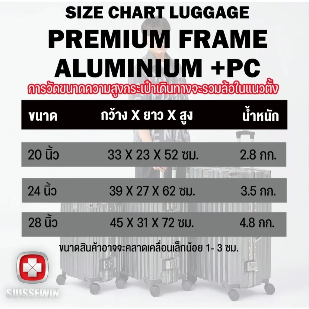 มุมที่ 3
