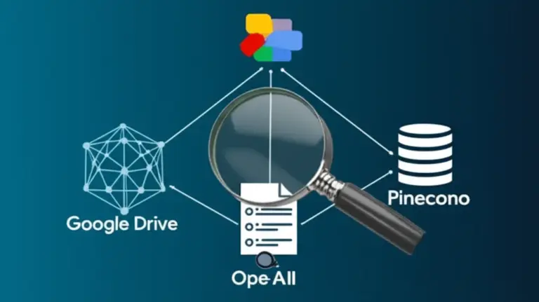 1. ภาพรวมและเจตนาของการใช้ RAG แบบ no code: RAG คืออะไร ทำไมต้องใช้ Google Drive + Pinecone + OpenAI สำหรับงานค้นหาเอกสารในองค์กร