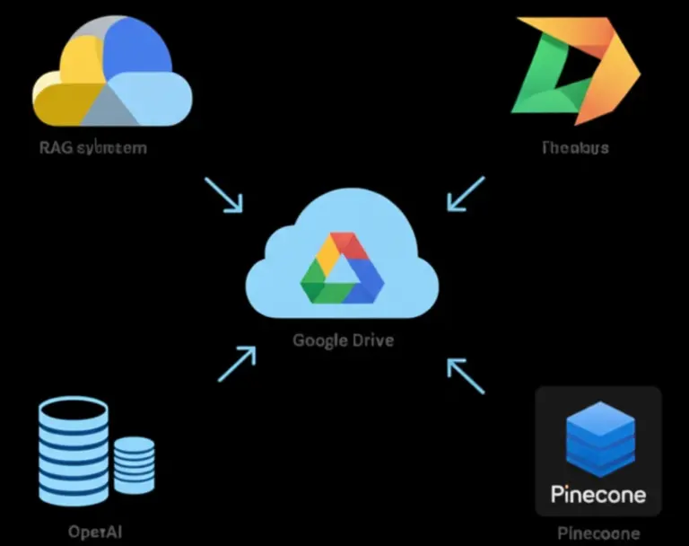ทำ RAG ด้วย Google Drive + Pinecone + OpenAI แบบ no code: วิธีตั้งค่า ใช้งาน และปรับแต่งเพื่อระบบค้นหาเอกสารอัจฉริยะ