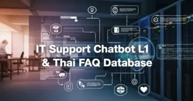 ฝ่ายไอที คู่มือบอทช่วยซัพพอร์ต L1 พร้อมฐานคำถามเฉพาะองค์กร: วิธีออกแบบ ติดตั้ง และปรับปรุงเพื่อบริการซัพพอร์ตอัตโนมัติที่แม่นยำในองค์กรไทย