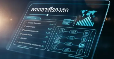 ออกแบบกรอบการกรองเนื้อหา (Content Filter) สำหรับตลาดไทย: เทคนิคการตั้งกฎ คำต้องห้าม และการใช้ NLP เพื่อจับเจตนาอันตราย