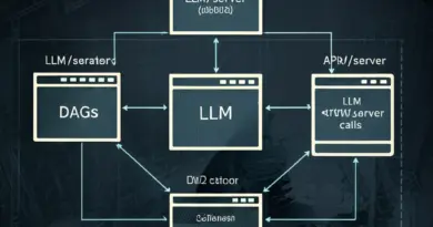 การออกแบบสถาปัตยกรรม: วิธีผสาน DAG, Operator, และการเรียก LLM (API/Server) สำหรับงานประมวลผลเอกสารขนาดใหญ่