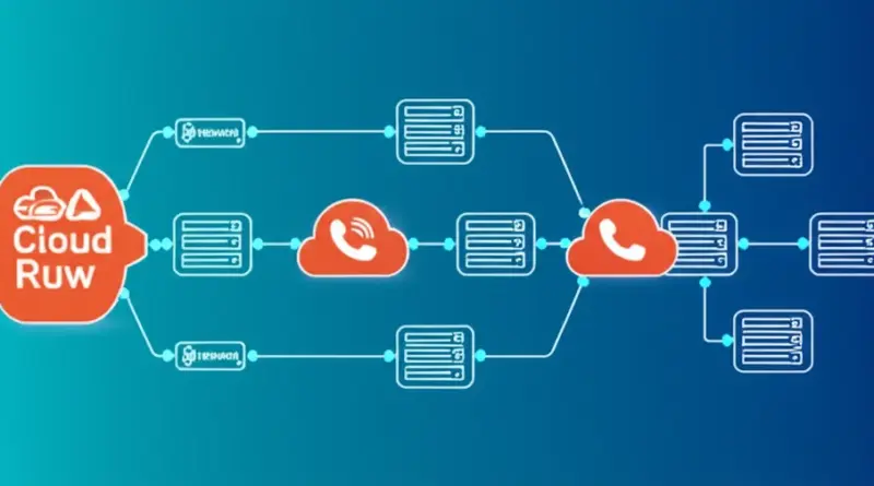 สถาปัตยกรรมขั้นสูง — การตั้งค่า Cloud Run, Webhook, และการเชื่อมต่อกับ SIP/CPaaS เพื่อรับสายเข้าทันที