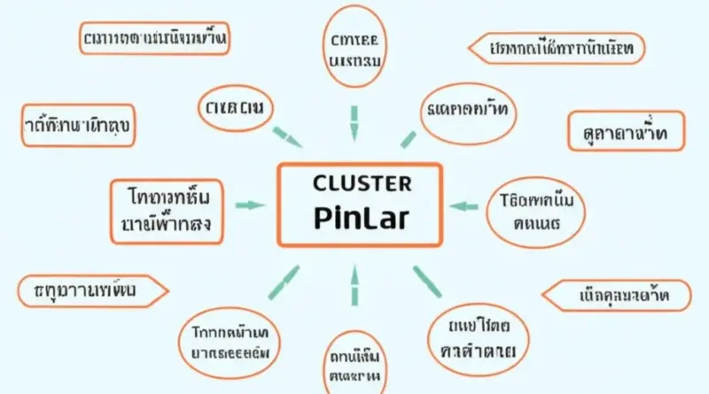 โครงสร้างคอนเทนต์แบบ Pillar + Cluster สำหรับธุรกิจท้องถิ่นในไทย (ตัวอย่างหัวข้อและสคีมา)
