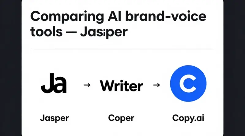 เลือกเครื่องมือสร้างสไตล์แบรนด์ด้วย AI: เปรียบเทียบ Jasper Brand Voice vs Writer vs Copy.ai เพื่อหาตัวเลือกที่ใช่สำหรับธุรกิจในไทย
