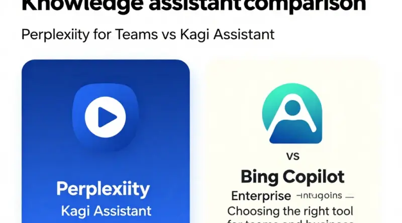 ผู้ช่วยค้นหาความรู้: เปรียบเทียบ Perplexity for Teams vs Kagi Assistant vs Bing Copilot Enterprise — เลือกเครื่องมือที่ใช่สำหรับทีมและธุรกิจของคุณ