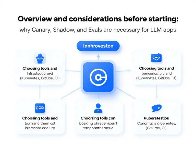 ภาพรวมและข้อควรพิจารณก่อนเริ่ม: ทำไม Canary, Shadow และ Evals ถึงจำเป็นสำหรับแอป LLM; การเลือกเครื่องมือและโครงสร้างพื้นฐาน (Kubernetes, GitOps, CI systems)