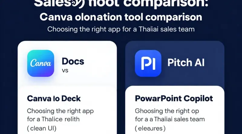 แอปสร้างพรีเซนต์งานขาย: เปรียบเทียบ Canva Docs to Deck, Pitch AI และ PowerPoint Copilot เพื่อเลือกเครื่องมือที่ใช่สำหรับทีมขายในไทย